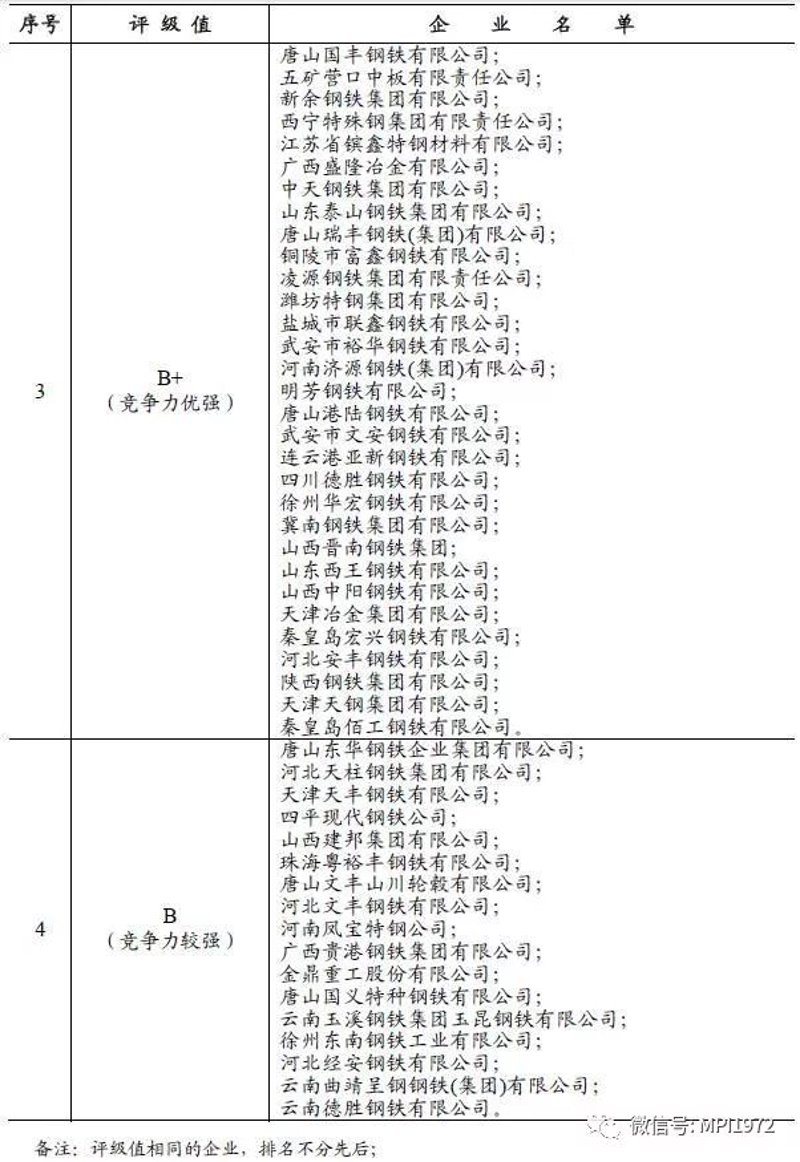 昆明钢材价格现状分析：市场风云变幻不容忽视